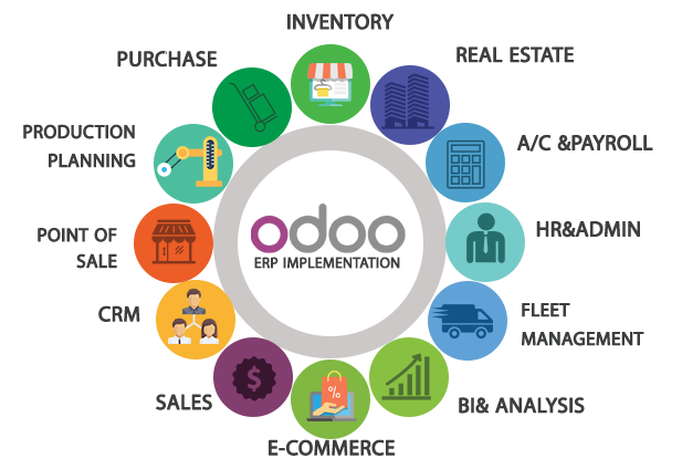 Why Odoo ERP?